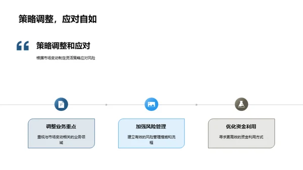 金融市场动向与策略适应