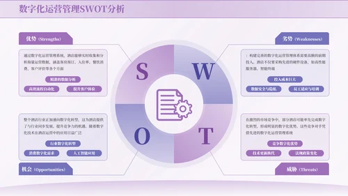 紫色商务风SWOT页PPT版式合集