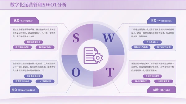 紫色商务风SWOT页PPT版式合集