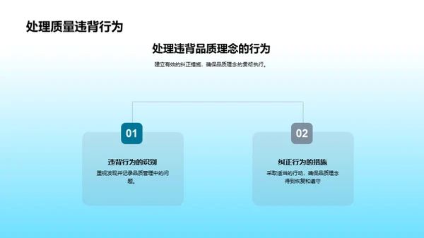 品质文化精进之路