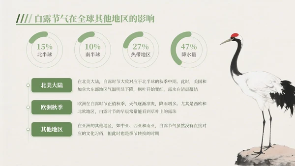 绿色中国风白露节气主题班会PPT模板
