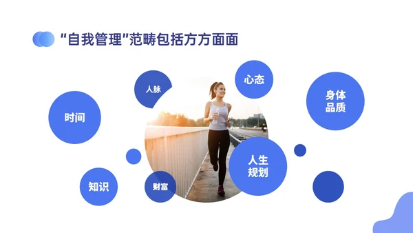 蓝紫色商务自我管理能力培训PPT课件