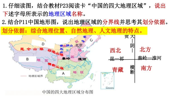 人教版（人文地理） 下册4.3.1 秦岭—淮河分南北 课件