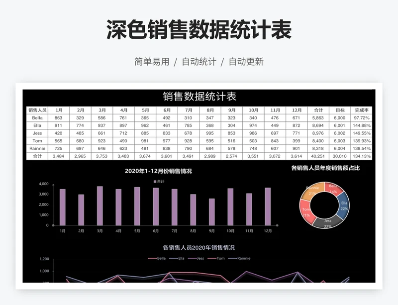 深色销售数据统计表