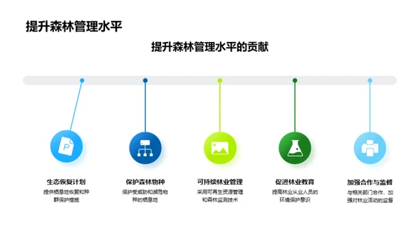 生态农林：生物多样性视角