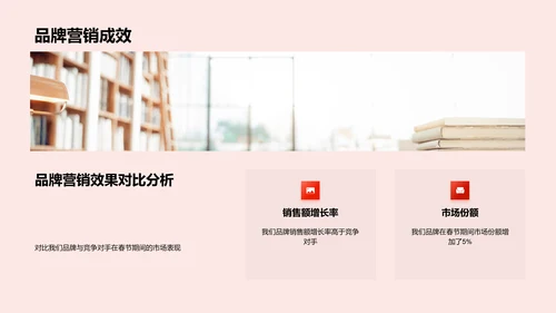 春节营销策略报告PPT模板