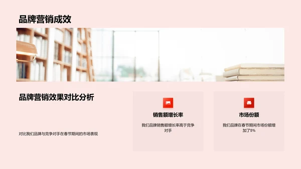 春节营销策略报告PPT模板