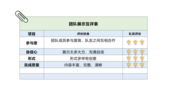 六上第3单元第一课时导读