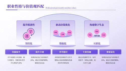 紫色简约风职业规划书PPT模板