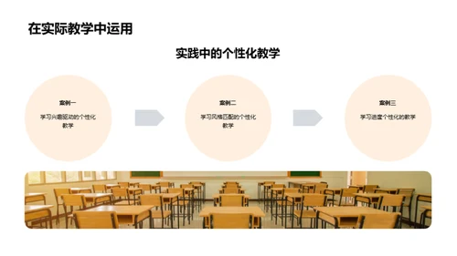 深化个性化教学法