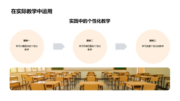 深化个性化教学法