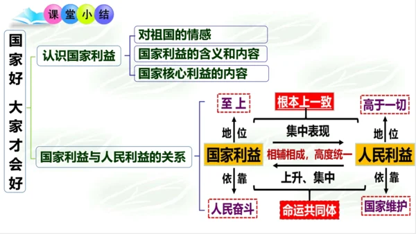 8.1国家好 大家才会好 课件