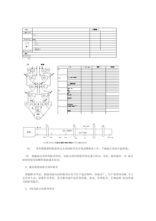 水泥厂耐火材料的精细化管理