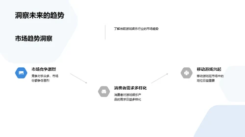 游戏娱乐的科技新纪元