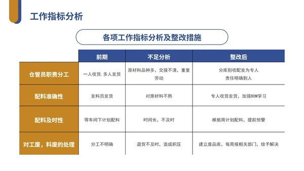 黄蓝实景物流工作年中总结PPT模板