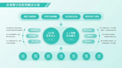 绿色简约风架构图PPT版式合集