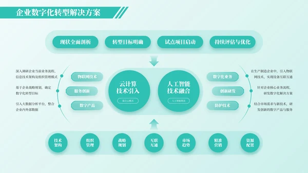绿色简约风架构图PPT版式合集