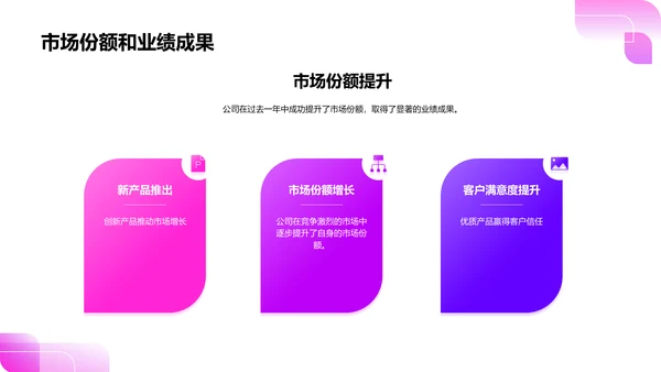 公司总结报告