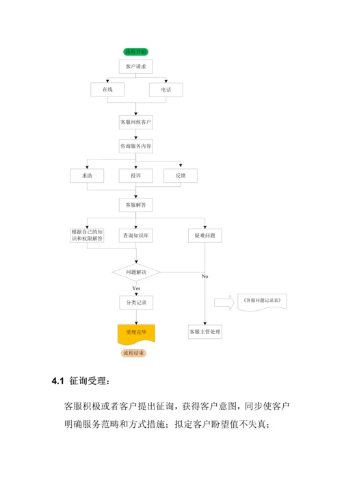 客户服务作业标准手册.docx