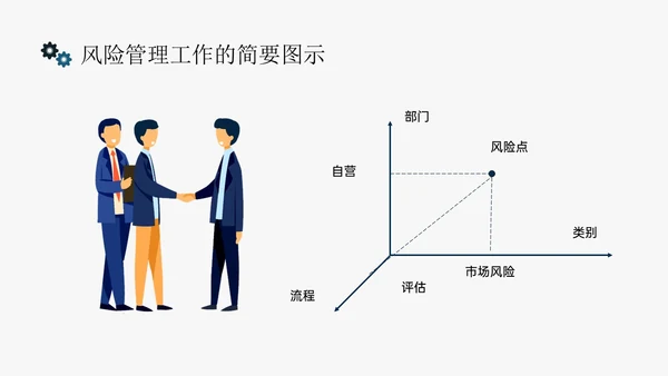 蓝黄色简约扁平插画企业风险管理培训PPT课件其他管理