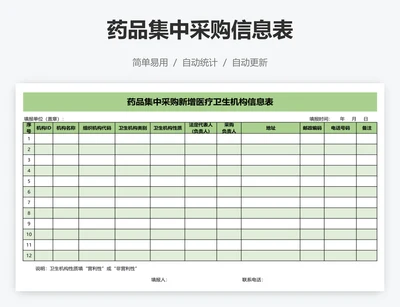 药品集中采购信息表