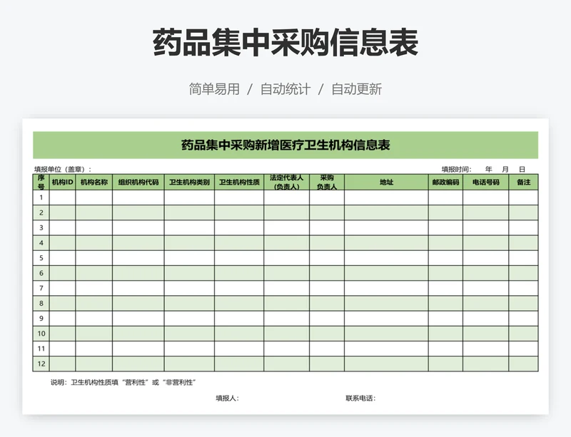 药品集中采购信息表