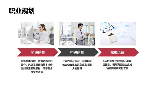 欧美简约商务风年度工作总结汇报