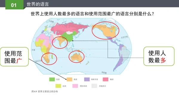 4.2.1世界的语言与宗教2023-2024学年七年级地理上册同步精品课件（人教版）（共24张PPT