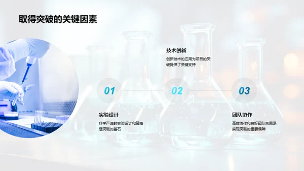 20XX年化学研发飞跃