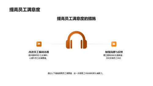 人力资源月度审视
