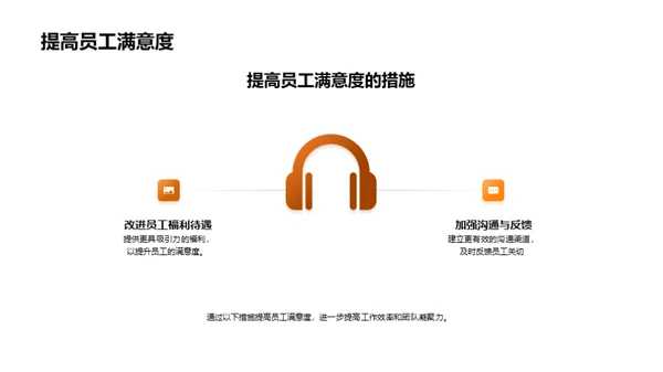 人力资源月度审视