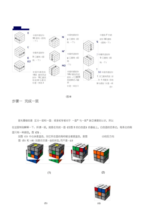 初级魔方公式图解.docx