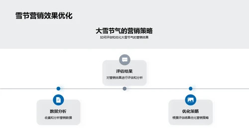 大雪节气品牌营销策略