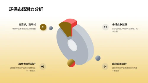 绿色创新：环保产品全链路策略