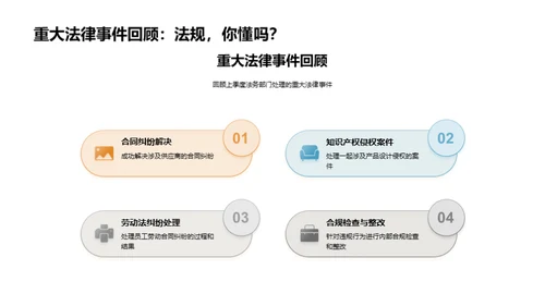 法务工作季度回顾