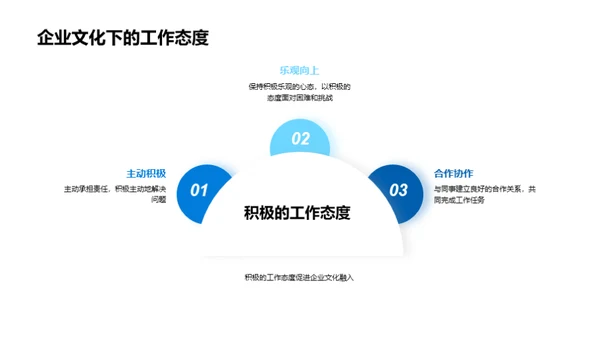 打造企业文化