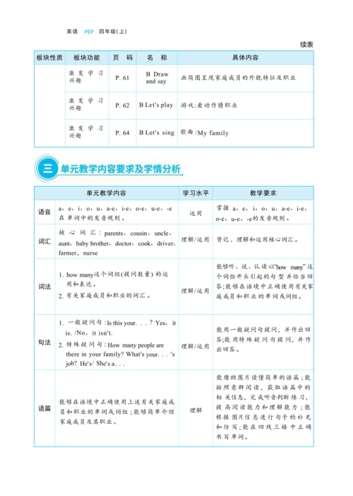 Unit 6 Meet my family  单元整体教学设计(表格式）