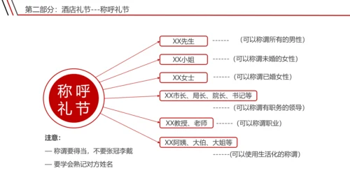 宾馆酒店礼仪前台接待员工培训PPT课件
