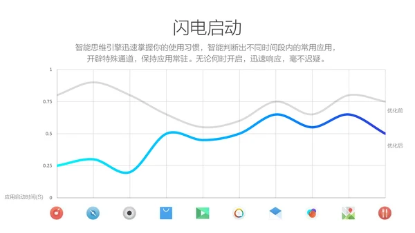极简科技产品发布会活动策划通用PPT模板