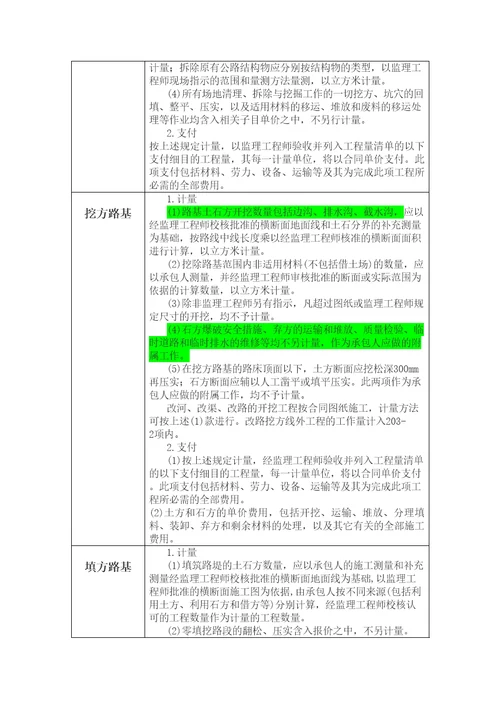 公路工程工程量清单计量规则完整版