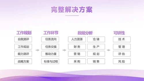 紫色大气美容院商业计划书商务动态PPT模板
