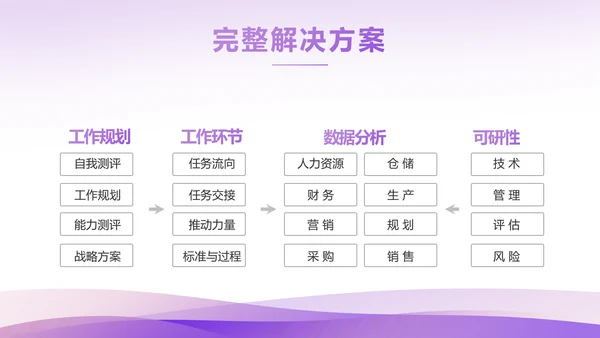 紫色大气美容院商业计划书商务动态PPT模板