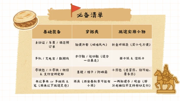 黄色手账卡通风西安旅游攻略