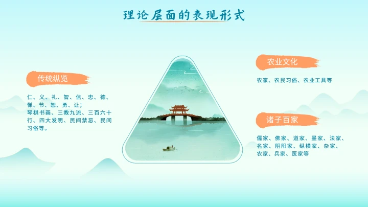 绿色中国风传统文化主题教育PPT模板