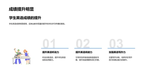 英语教学效果报告PPT模板