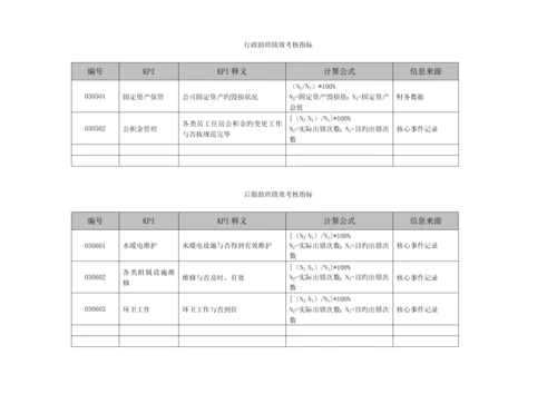 优质建筑公司考核专题方案.docx