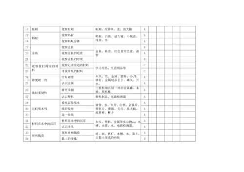 小学3-6上下册科学实验活动开出登记统计表.docx