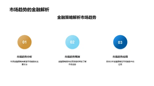 电商活动的金融策略