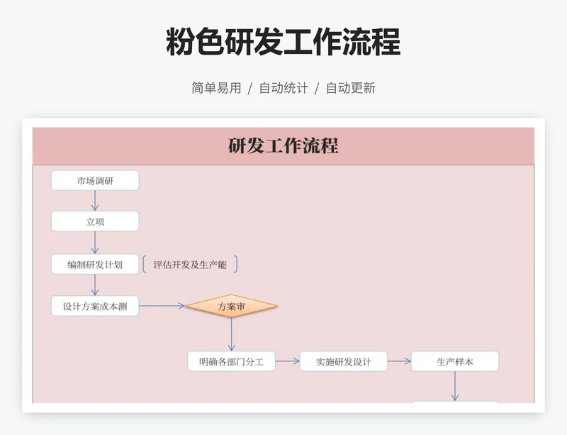 粉色研发工作流程