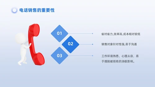 蓝色商务3D小人销售PPT销售培训
